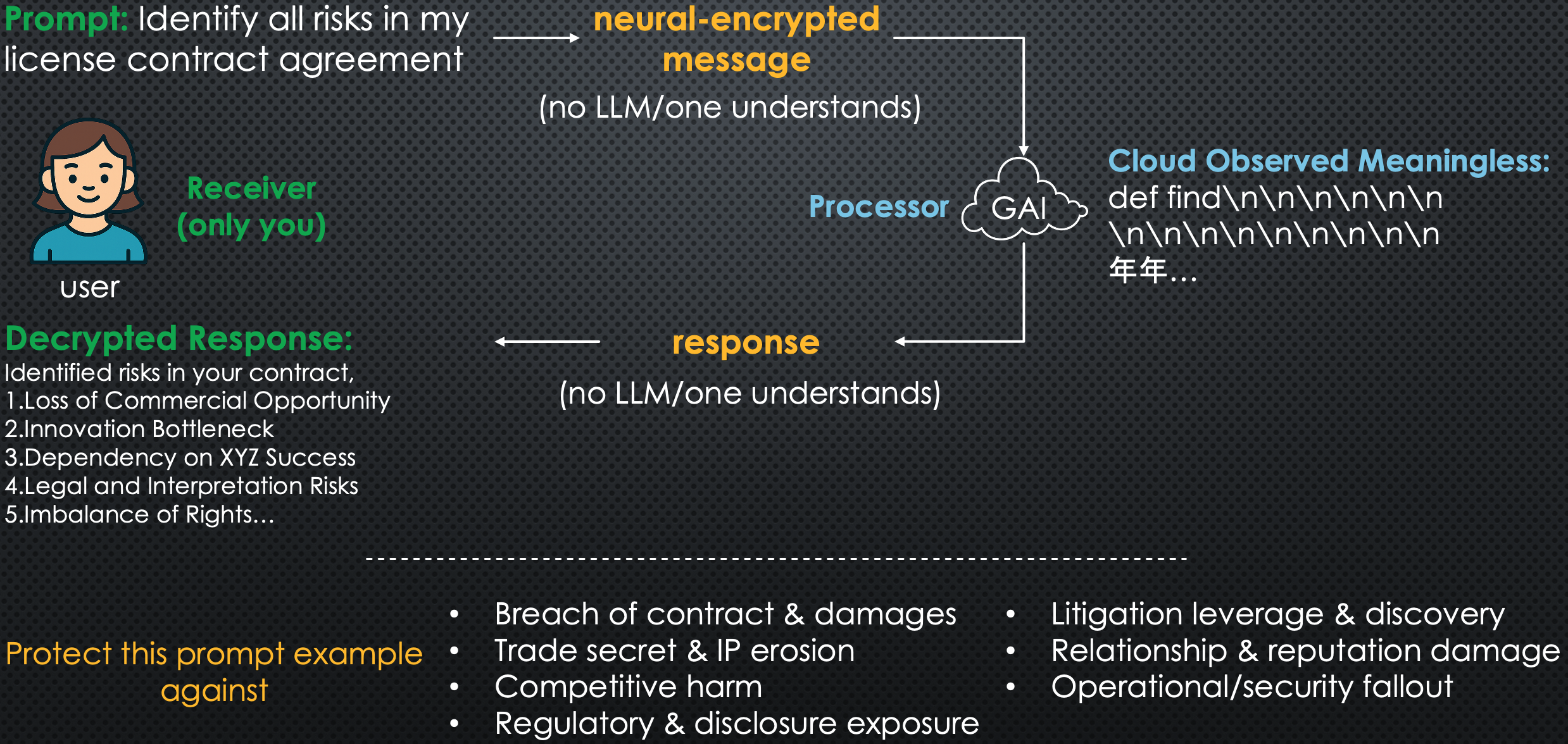 End-to-End Neural Encryption Diagram